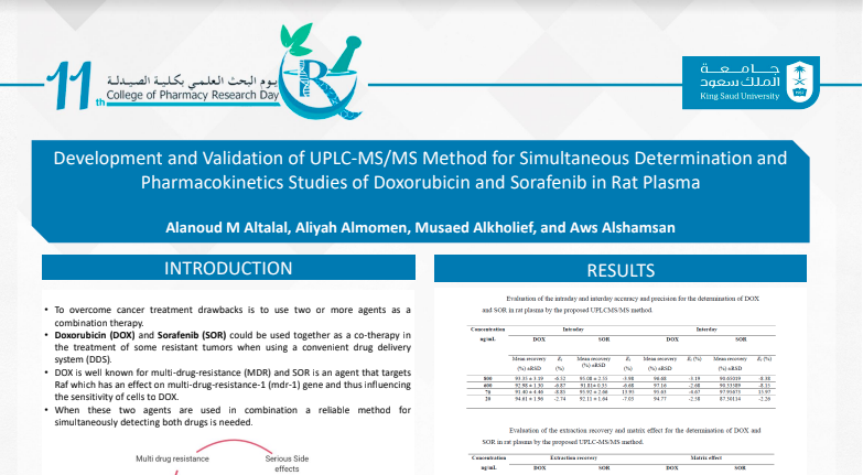 Development and Validation of UPLC-MS/MS Method for Simultaneous Determination and Pharmacokinetics Studies of Doxorubicin and Sorafenib in Rat Plasma resistant lung Cancer