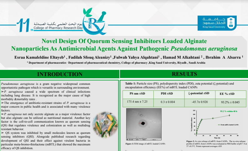 Novel Design of Quorum Sensing Inhibitors Loaded Alginate Nanoparticles as Antimicrobial Agents Against Pathogenic Pseudomonas aeruginosa
