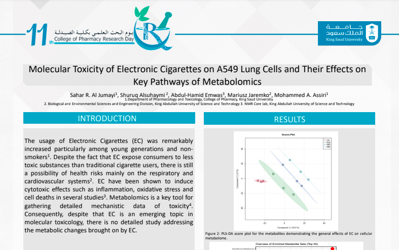 Molecular Toxicity of Electronic Cigarettes on A549 Lung Cells and Their Effects on Key Pathways of Metabolomics