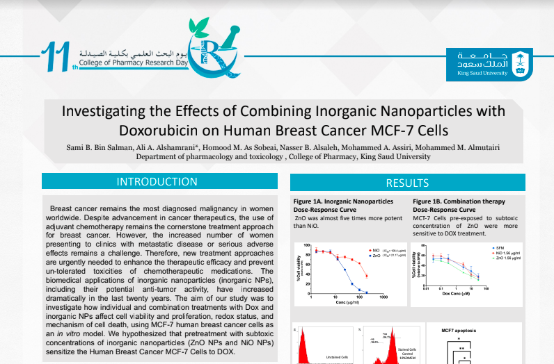 Investigating the Effects of Combining Inorganic Nanoparticles with Doxorubicin on Human Breast Cancer MCF-7 Cells
