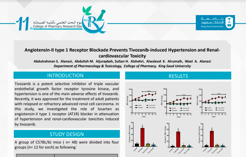 Angiotensin-II type 1 Receptor Blockade Prevents Tivozanib-induced Hypertension and Renal-cardiovascular Toxicity