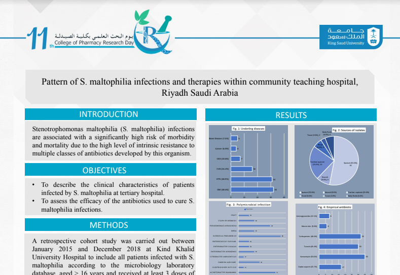 The Pattern of S. Maltophilia Infection and Therapy within Community Teaching Hospital, Riyadh Saudi Arabia