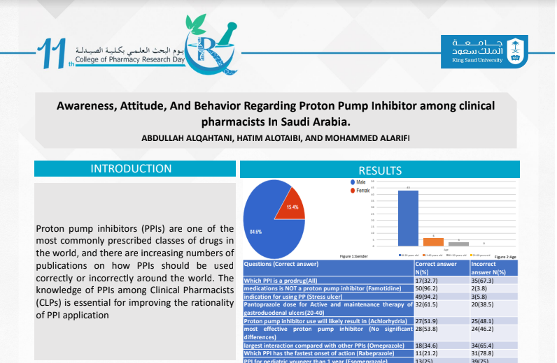 Awareness, Attitude, and Behavior Regarding Proton Pump Inhibitor Prescribing Among Clinical Pharmacists in Saudi Arabia