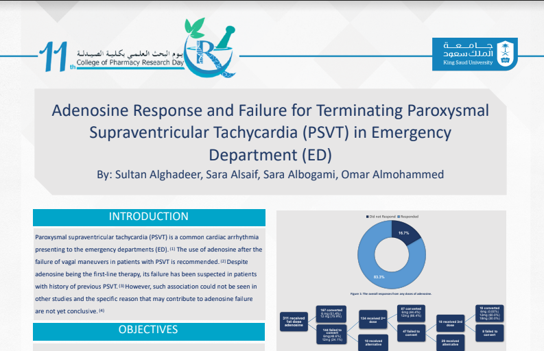 Adenosine Response and Failure for Terminating Paroxysmal Supraventricular Tachycardia (PSVT) in Emergency Department (ED)