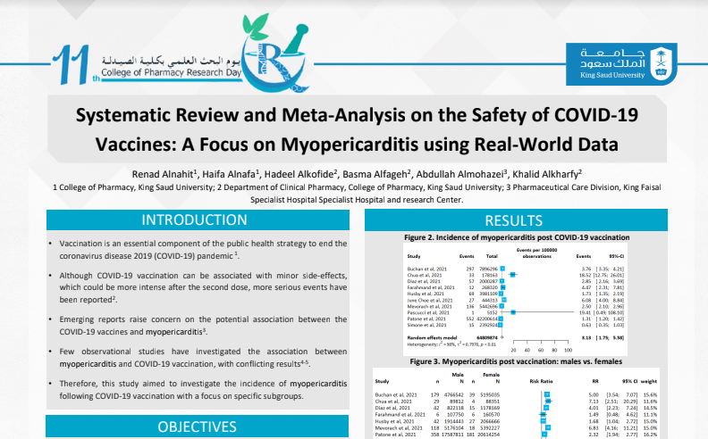 Systematic Review and Meta-Analysis on the Safety of COVID-19  Vaccines: A Focus on Myopericarditis using Real-World Data