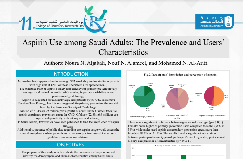 Aspirin Use among Saudi Adults: The Prevalence and Users’ Characteristics