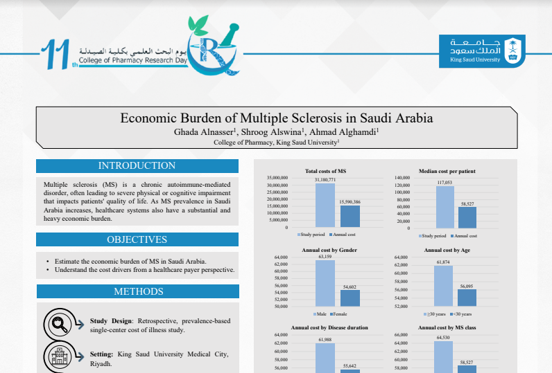 Economic Burden of Multiple Sclerosis in Saudi Arabia