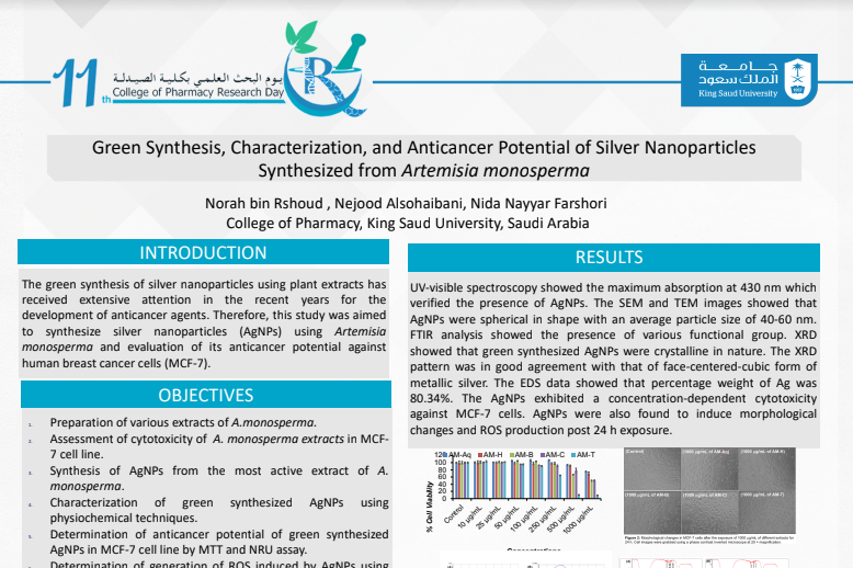 Green Synthesis, Characterization, and Anticancer Potential of Silver Nanoparticles Synthesized from Artemisia monosperma