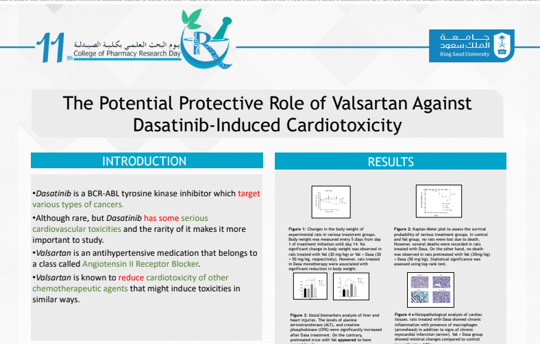 The Potential Protective Role of Valsartan against Dasatinib-Induced Cardiotoxicity