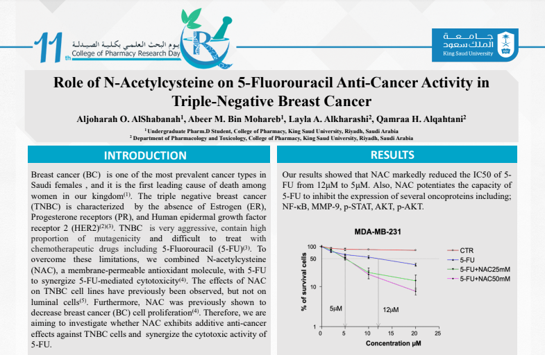 Role of N-Acetylcysteine on 5-Fluorouracil Anti-Cancer Activity in Triple-Negative Breast Cancer