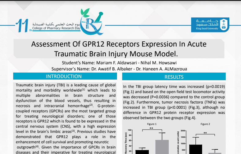Assessment of GPR12 Receptors Expression in Acute Traumatic Brain Injury Mouse Model.