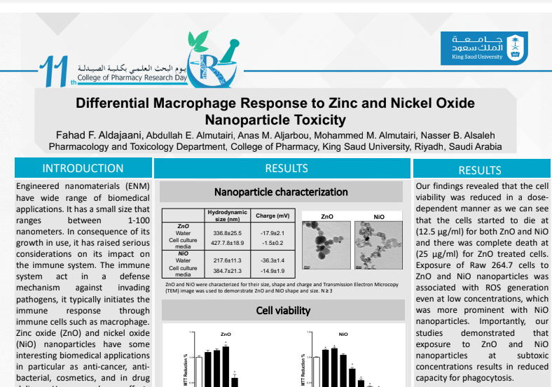 Differential Macrophage Response to Zinc and Nickel Oxide Nanoparticle Toxicity