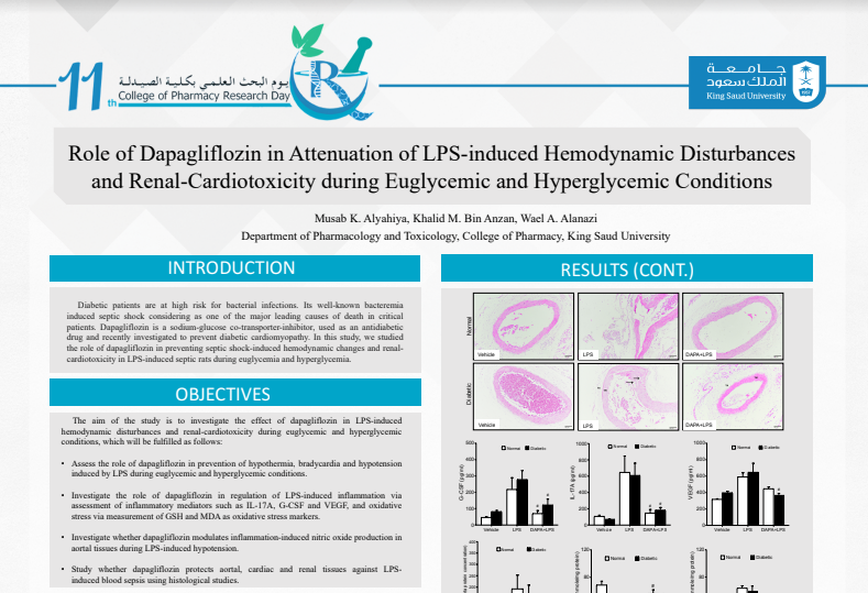 Role of Dapagliflozin in the Attenuation of LPS-induced Hemodynamic Disturbances and Renal-Cardiovascular Injuries during Euglycemic and Hyperglycemic Conditions