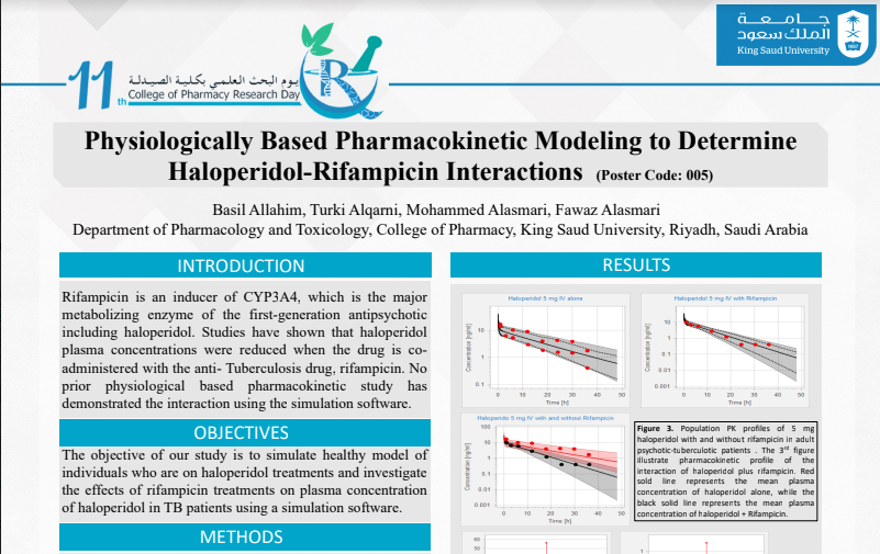 Physiologically Based Pharmacokinetic Modeling to Determine Haloperidol-Rifampicin Interactions