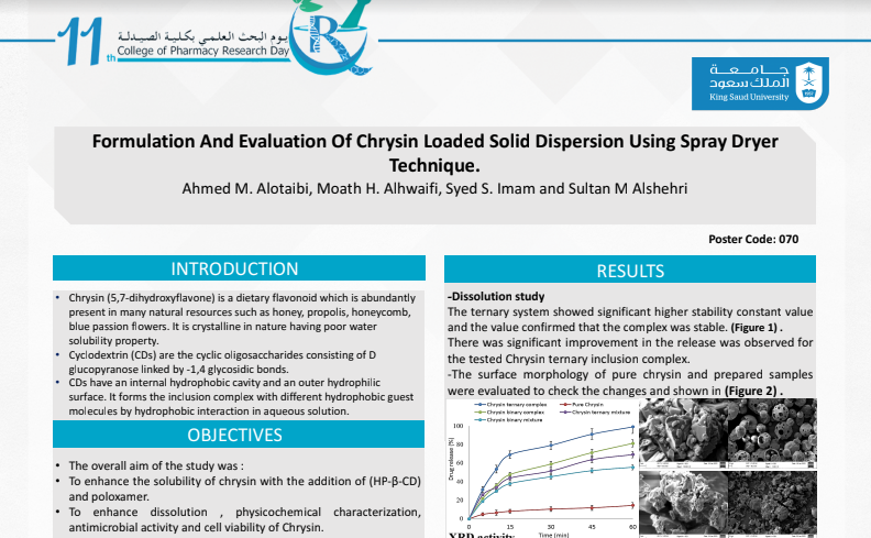 Formulation And Evaluation Chrysin Loaded Solid Dispersion Using Spray Dryer.