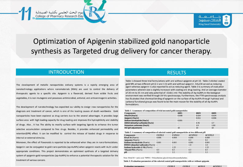 Optimization of Apigenin stabilized gold nanoparticle synthesis as Targeted drug delivery for cancer therapy.
