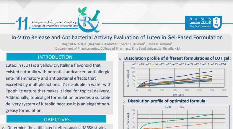 In-Vitro Release and Antibacterial Activity Evaluation of Luteolin Gel-Based Formulation