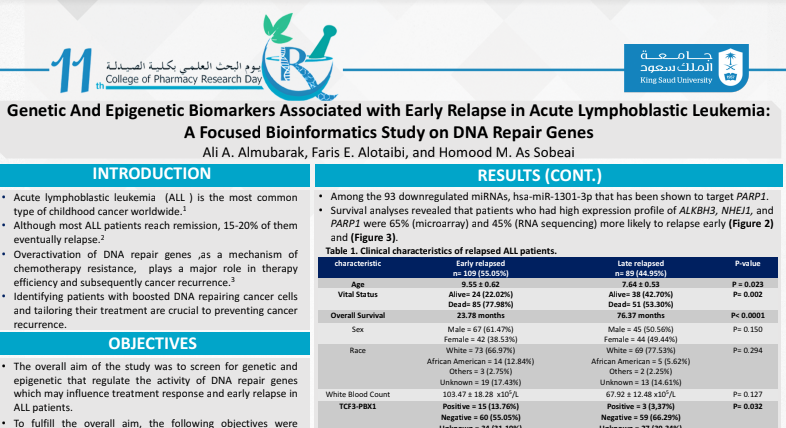 Genetic and Epigenetic Biomarkers Associated with Early Relapse in Acute Lymphoblastic Leukemia: A Focused Bioinformatics Study on DNA Repair Genes